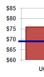 YAxis Data Labels in Qlikview.png